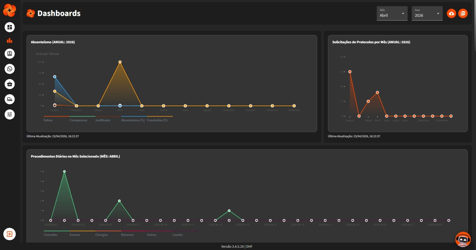 Dashboards de Gestão